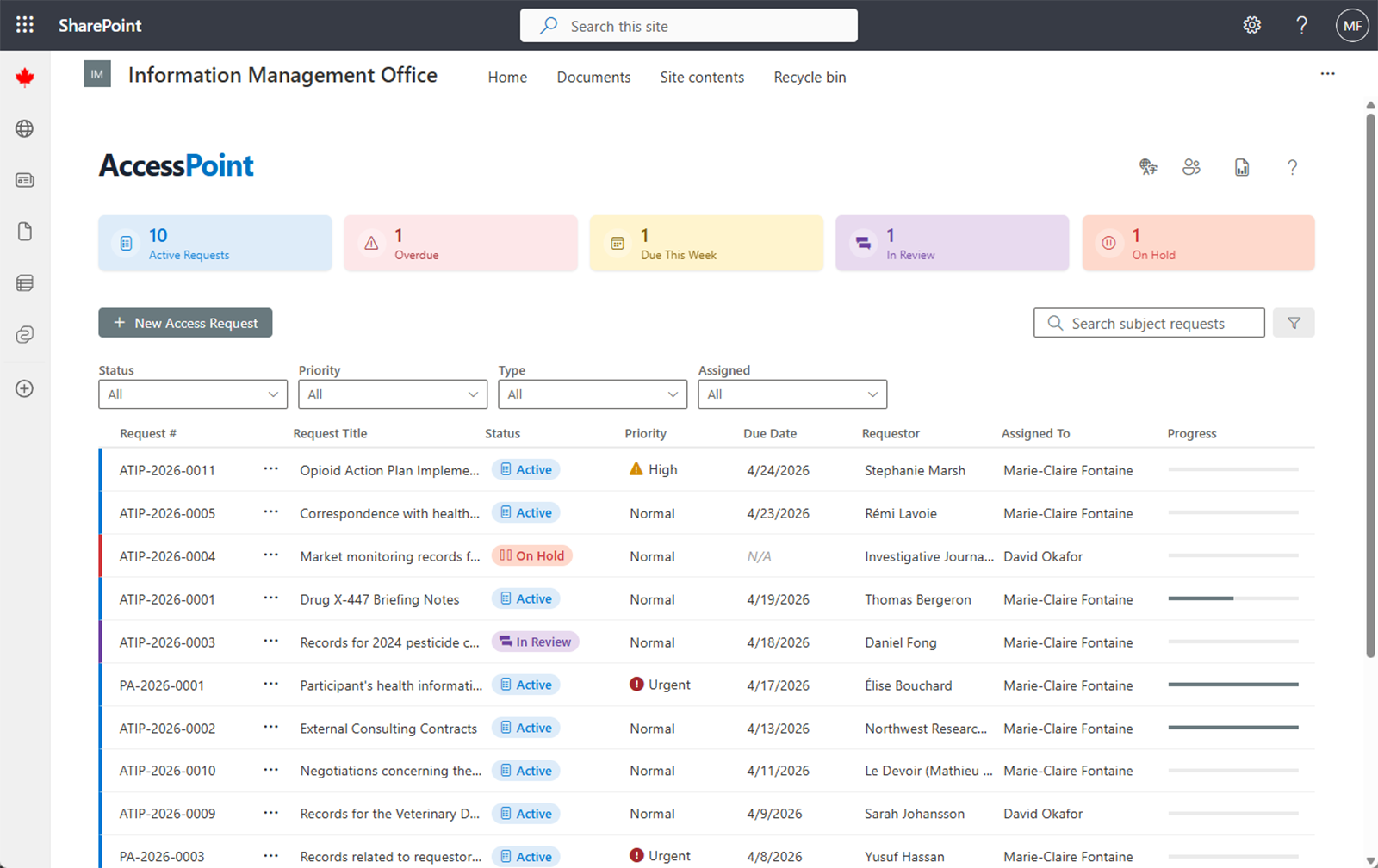 AccessPoint Dashboard