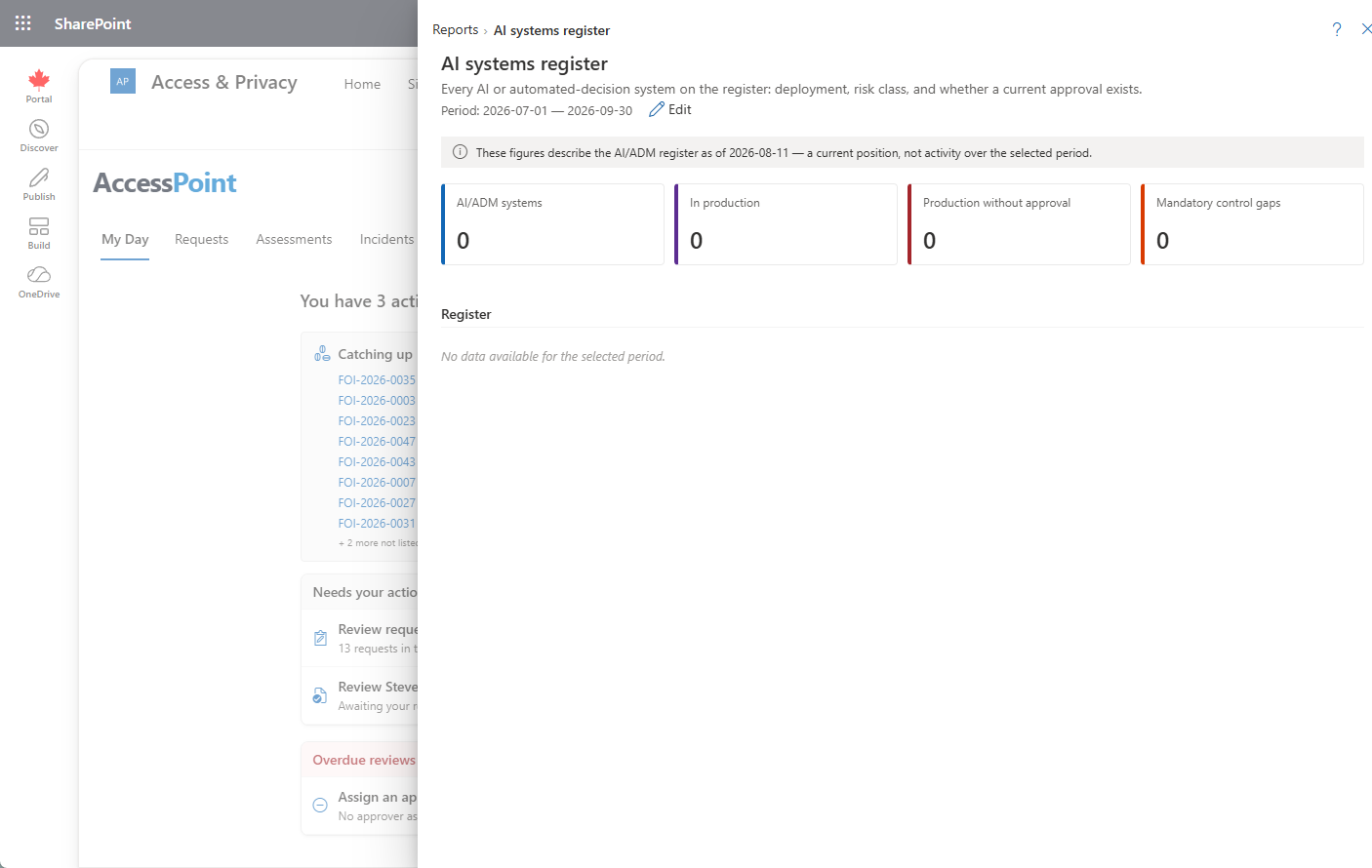 AI-systemregisterrapport