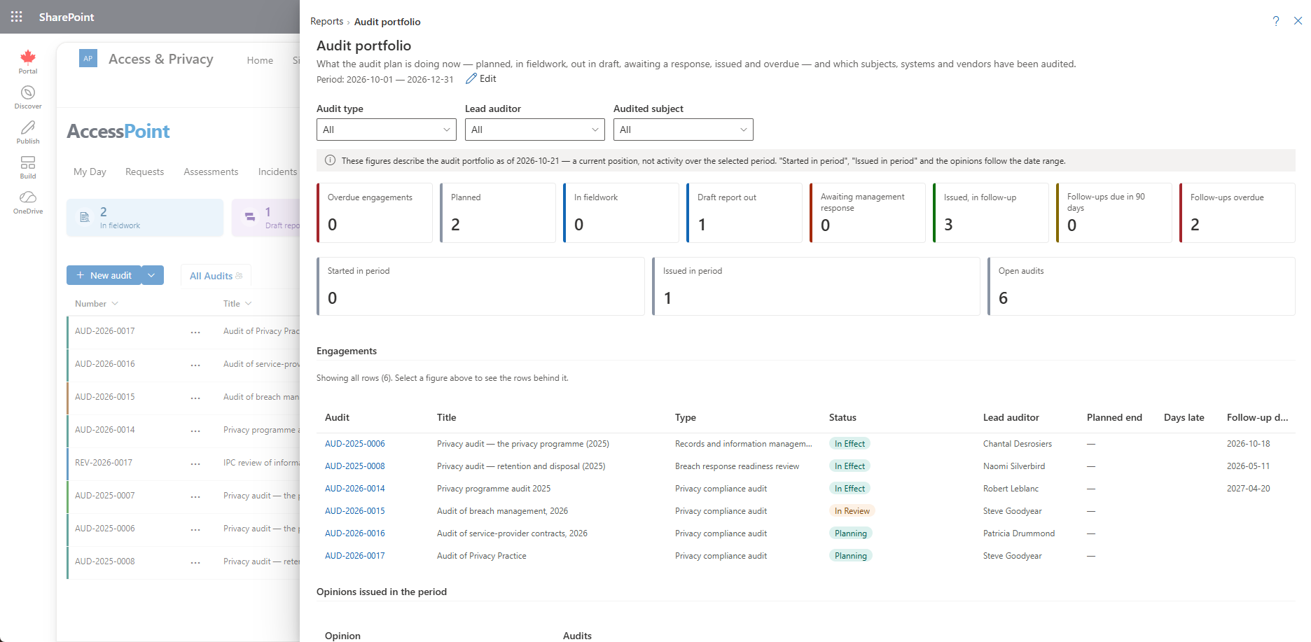 The Audit portfolio report with its stage counts and engagements