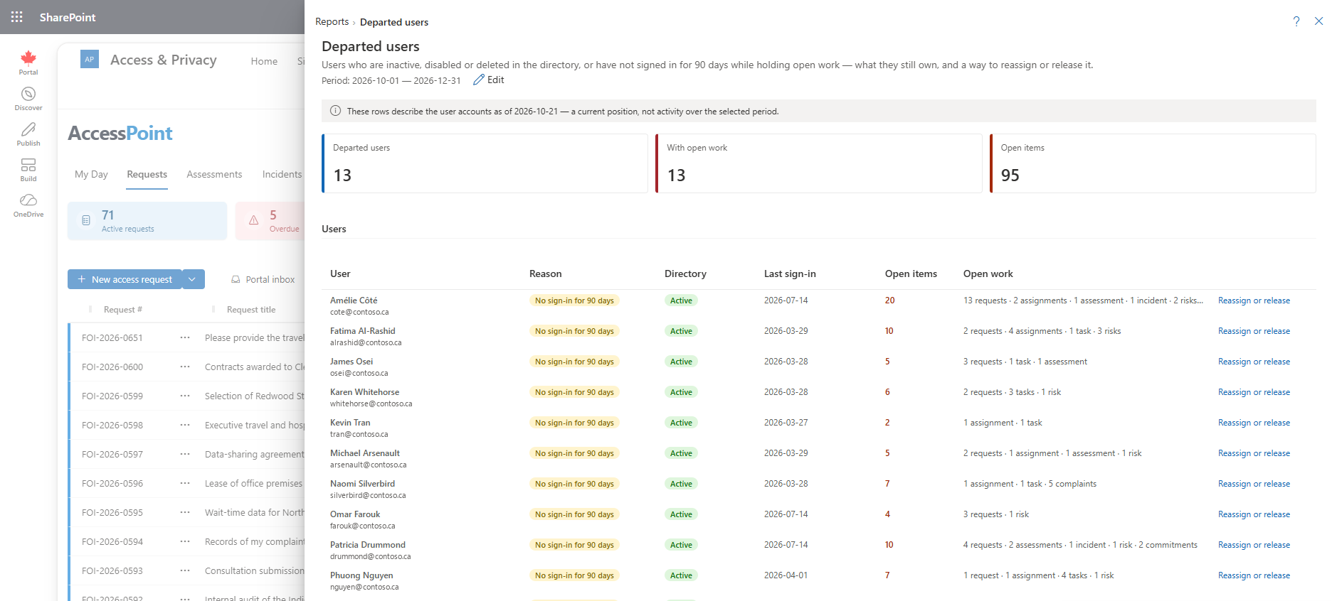 The Departed users report with each person's reason, directory status and open work