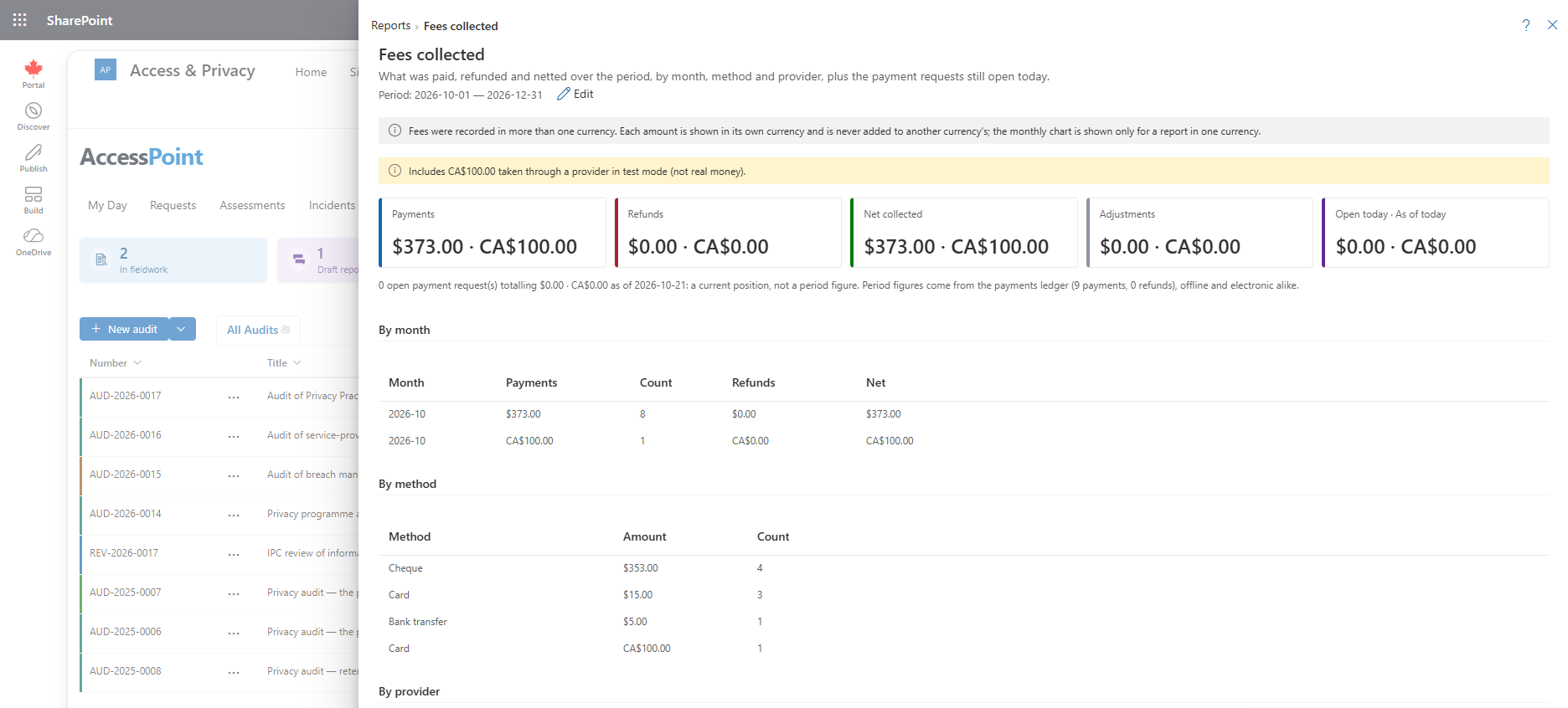 The Fees collected report with payments, refunds and the net by month and by method