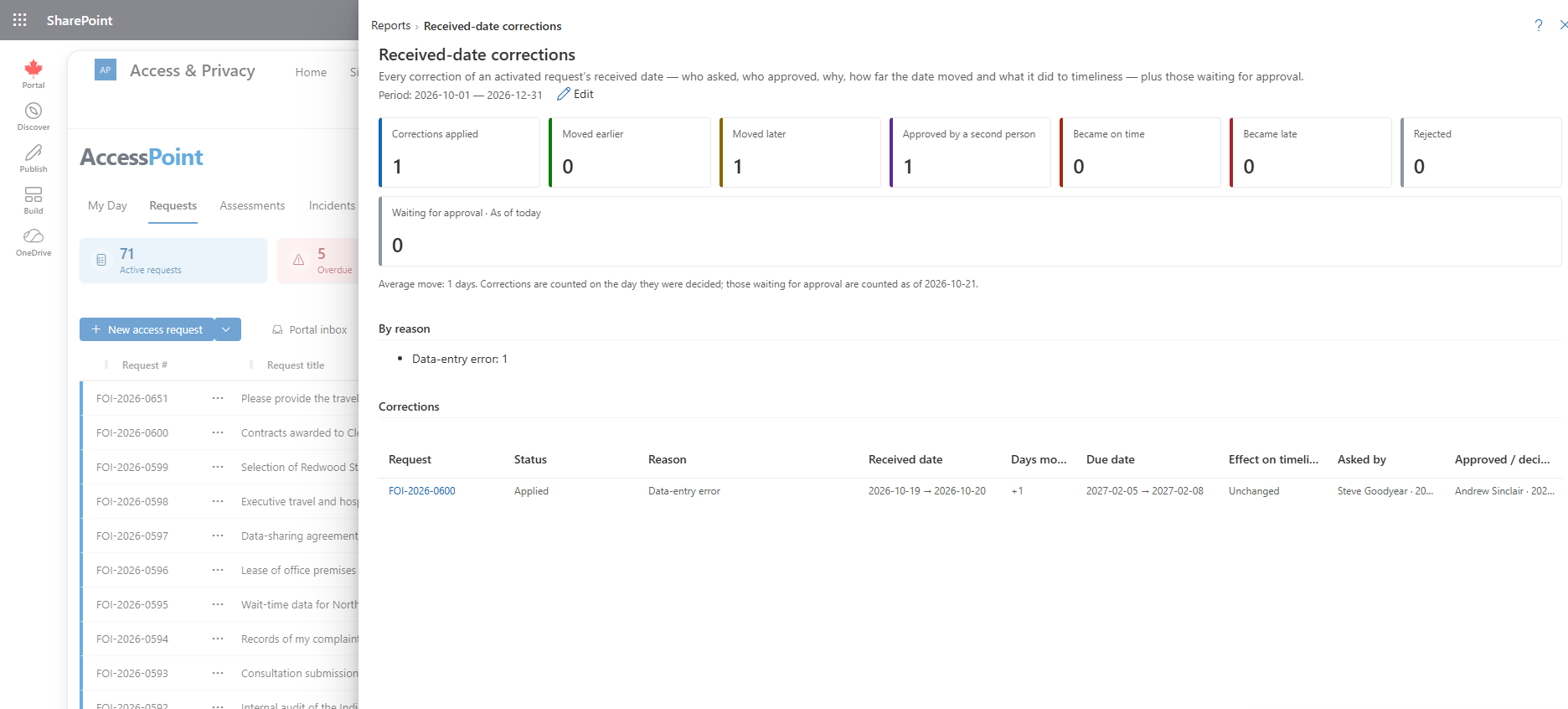 The Received-date corrections report with one approved correction