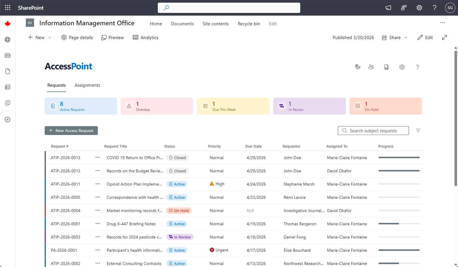 Requests Dashboard