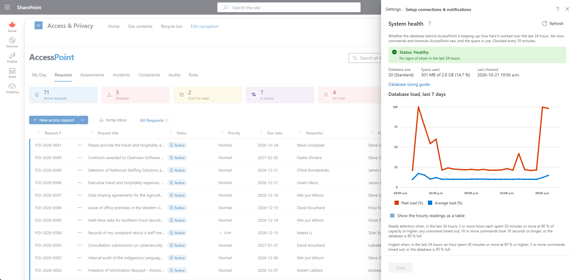 The System health section with its status and load chart