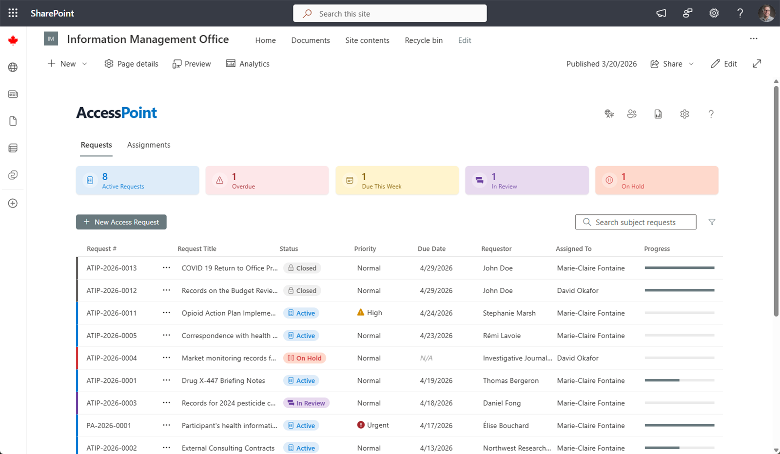 Role-Based Dashboards